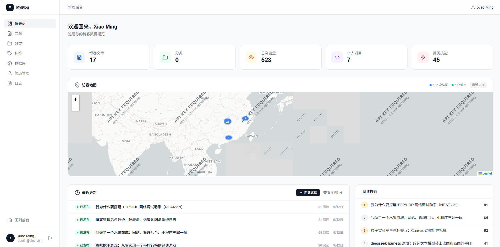仪表盘主界面