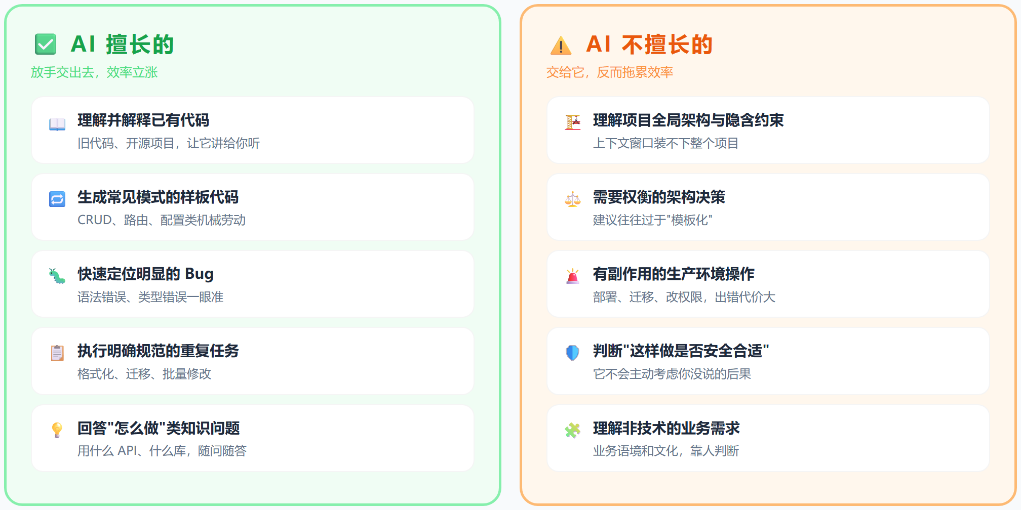 AI 的能力边界:擅长与不擅长对照