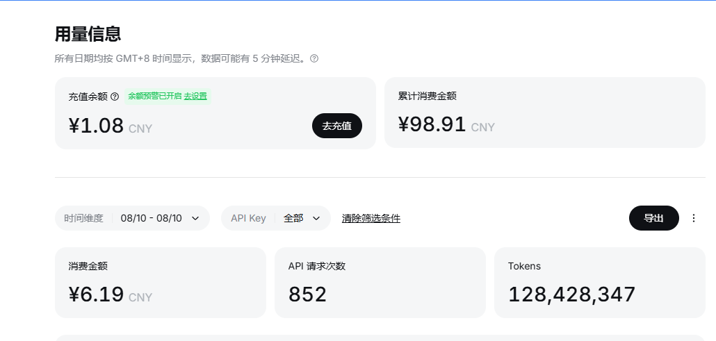 模型用量与消费金额