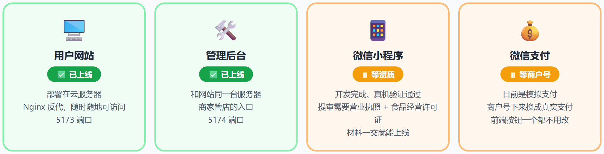 上线方案:网站先上线,小程序等资质